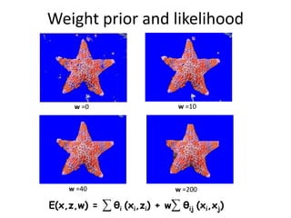 Weight prior and likelihood



     w =0                        w =10




    w =40                       w =200

E(x,z,w)...