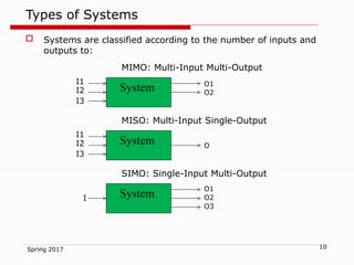 Part1_221.pptx Classification of the signals | PPTX