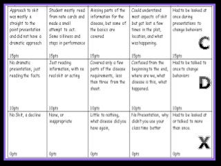 Immune System Lesson PowerPoint