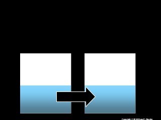 Immune System Lesson PowerPoint