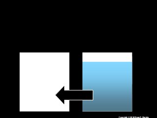 Immune System Lesson PowerPoint