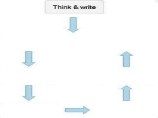 Immune System Lesson PowerPoint