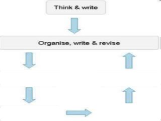 Immune System Lesson PowerPoint
