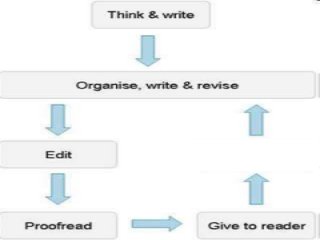 Immune System Lesson PowerPoint