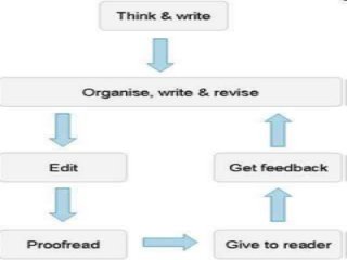 Immune System Lesson PowerPoint