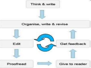 Immune System Lesson PowerPoint