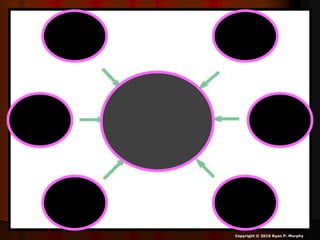 Copyright © 2010 Ryan P. Murphy
 