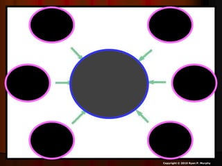 Copyright © 2010 Ryan P. Murphy
 