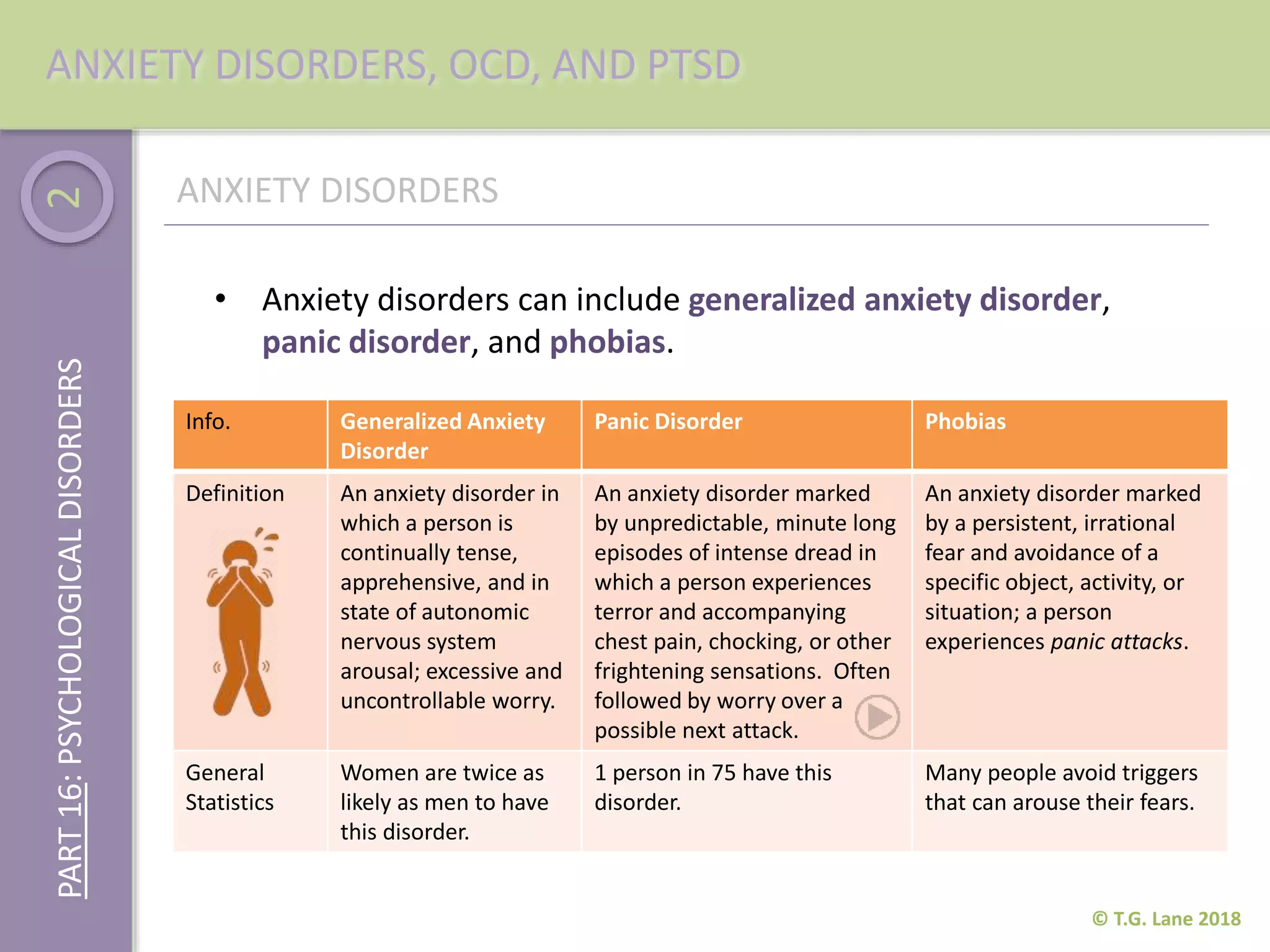 Apprehensive Def Part 16 (Psychological Disorders) | PPTX