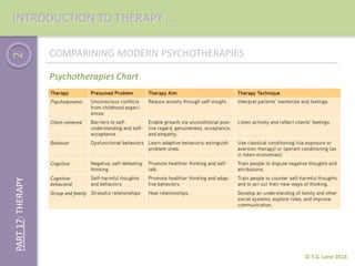 2
© T.G. Lane 2018
PART17:THERAPY
COMPARINING MODERN PSYCHOTHERAPIES
Psychotherapies Chart
INTRODUCTION TO THERAPY …
 