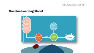 Introduction to AI with ML
Machine Learning Model
 