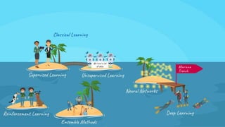 Introduction to AI with ML
Machine Learning Model
 