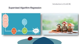 Introduction to AI with ML
Supervised Algorithm-Regression
 