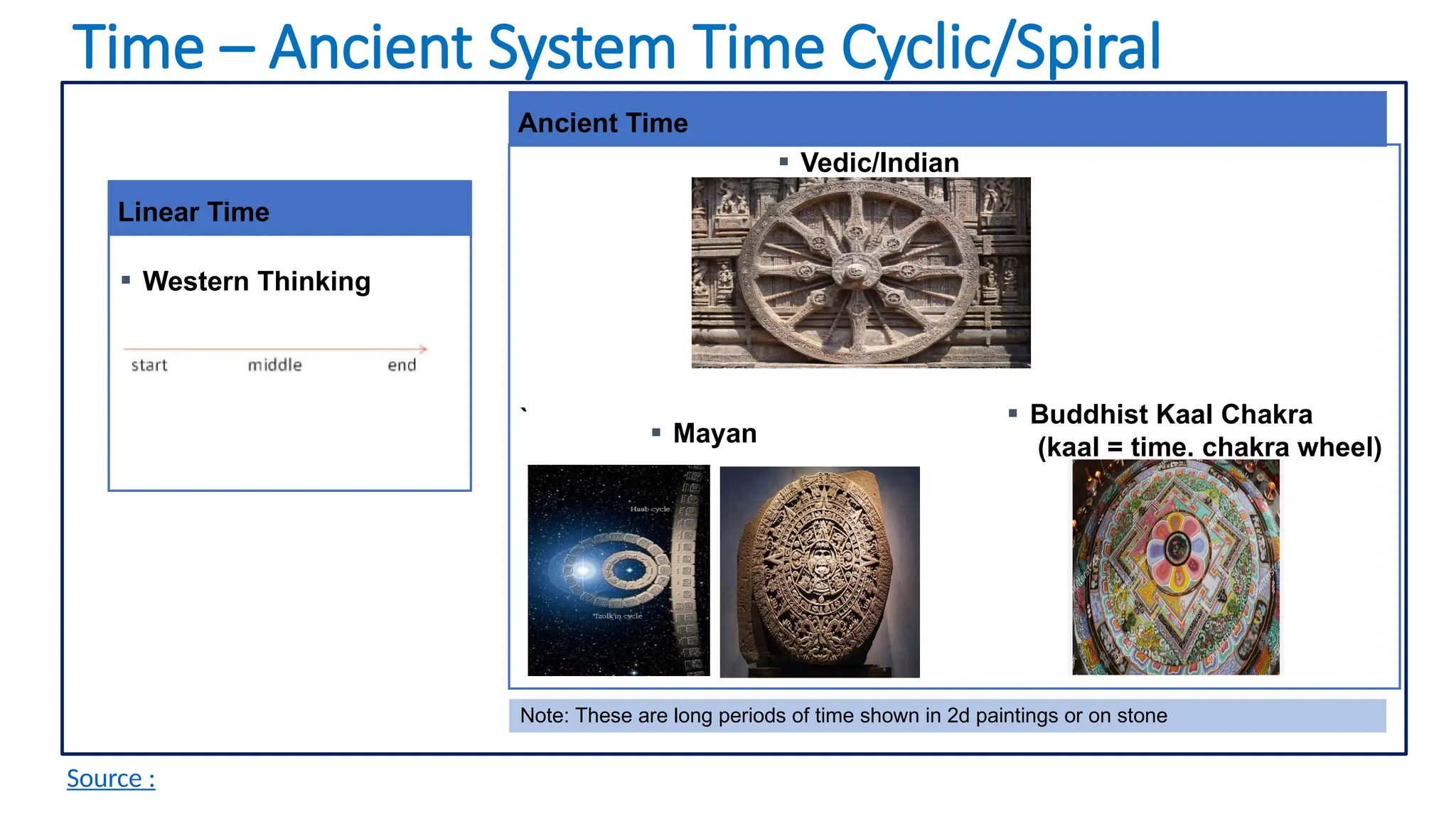 Time Linear Image Part 1A Time - Not Linear Its Cyclic Spiral.pptx