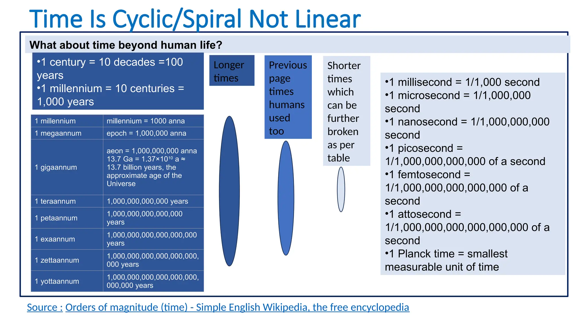 Part 1A Time - Not Linear Its Cyclic Spiral.pptx