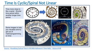 Part 1A Time - Not Linear Its Cyclic Spiral.pptx