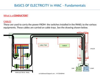 Part 1 Basics of Electricity - Fundamentals.pptx