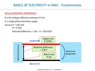 Part 1 Basics of Electricity - Fundamentals.pptx