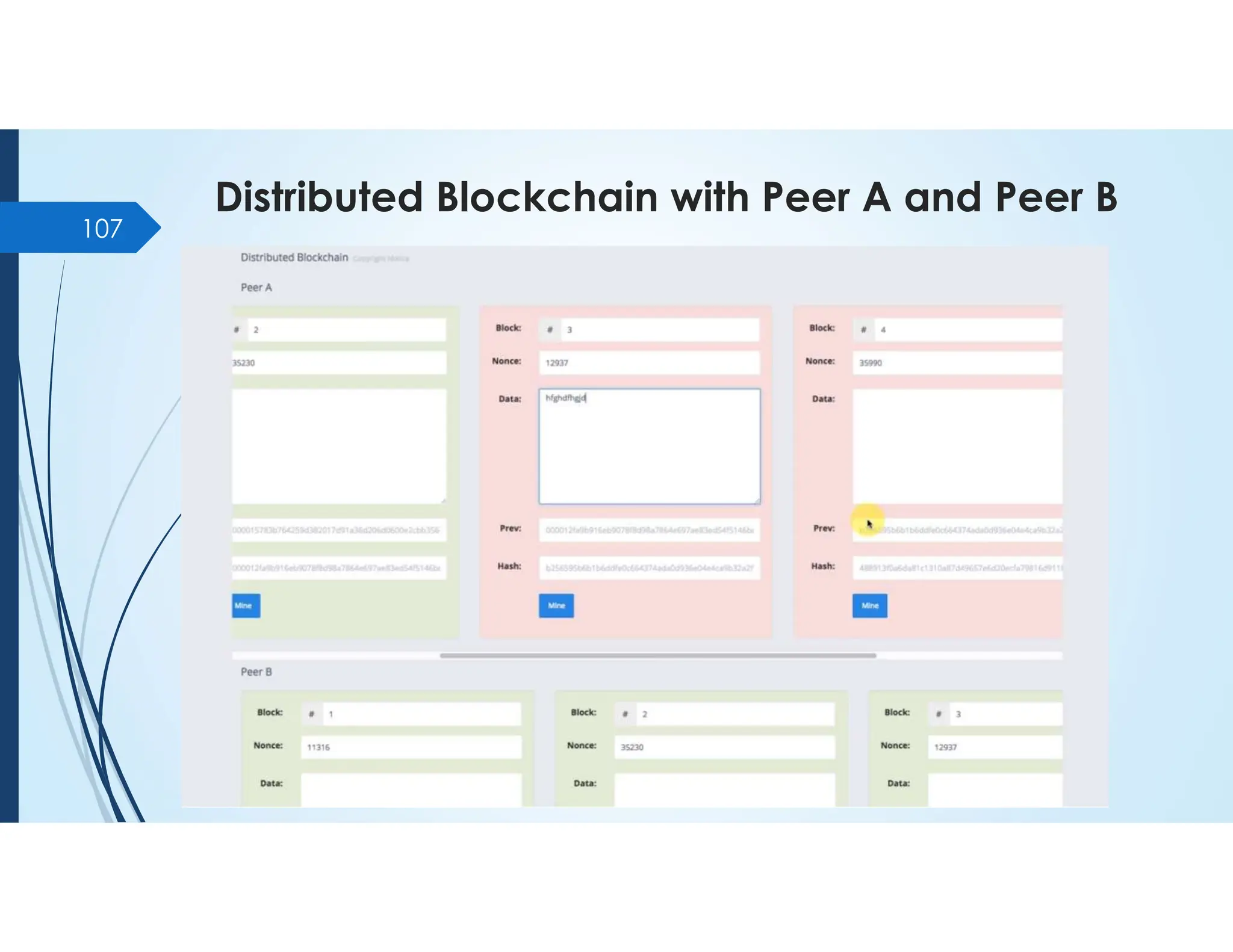Distributed Blockchain with Peer A and Peer B
107
 