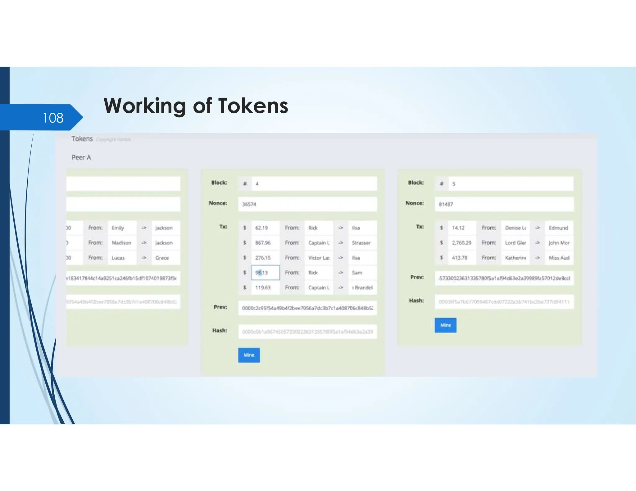 Working of Tokens
108
 