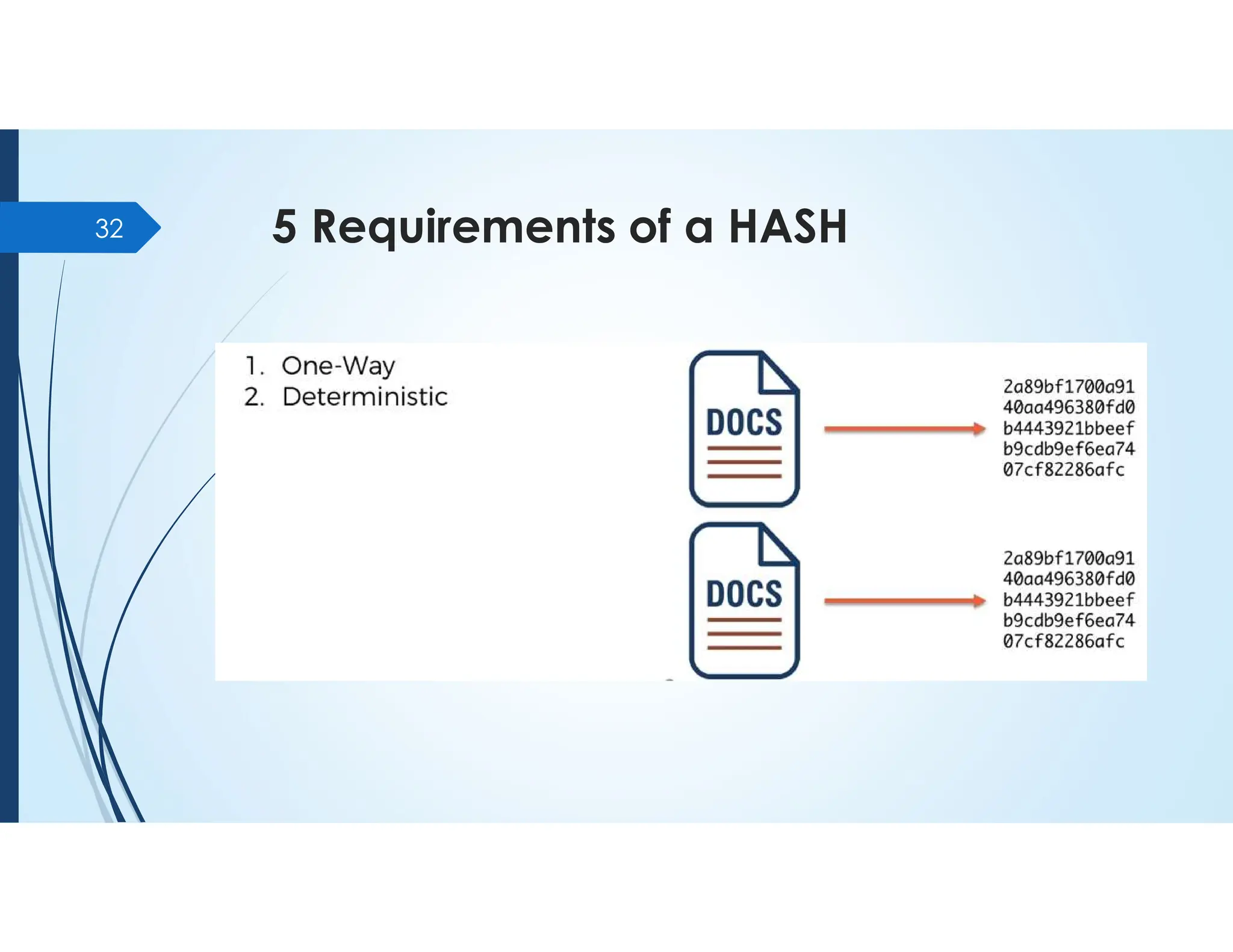 5 Requirements of a HASH
32
 