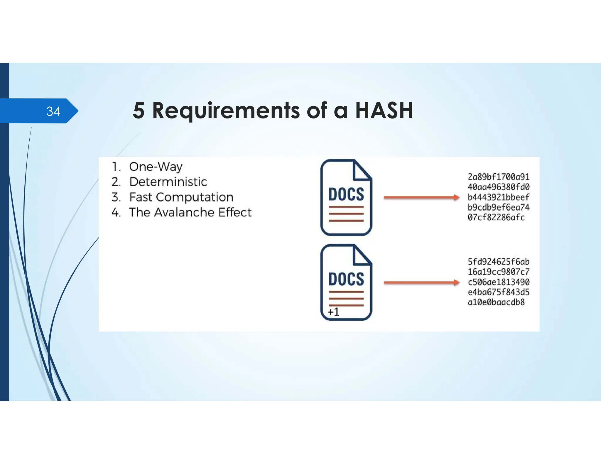 5 Requirements of a HASH
34
 