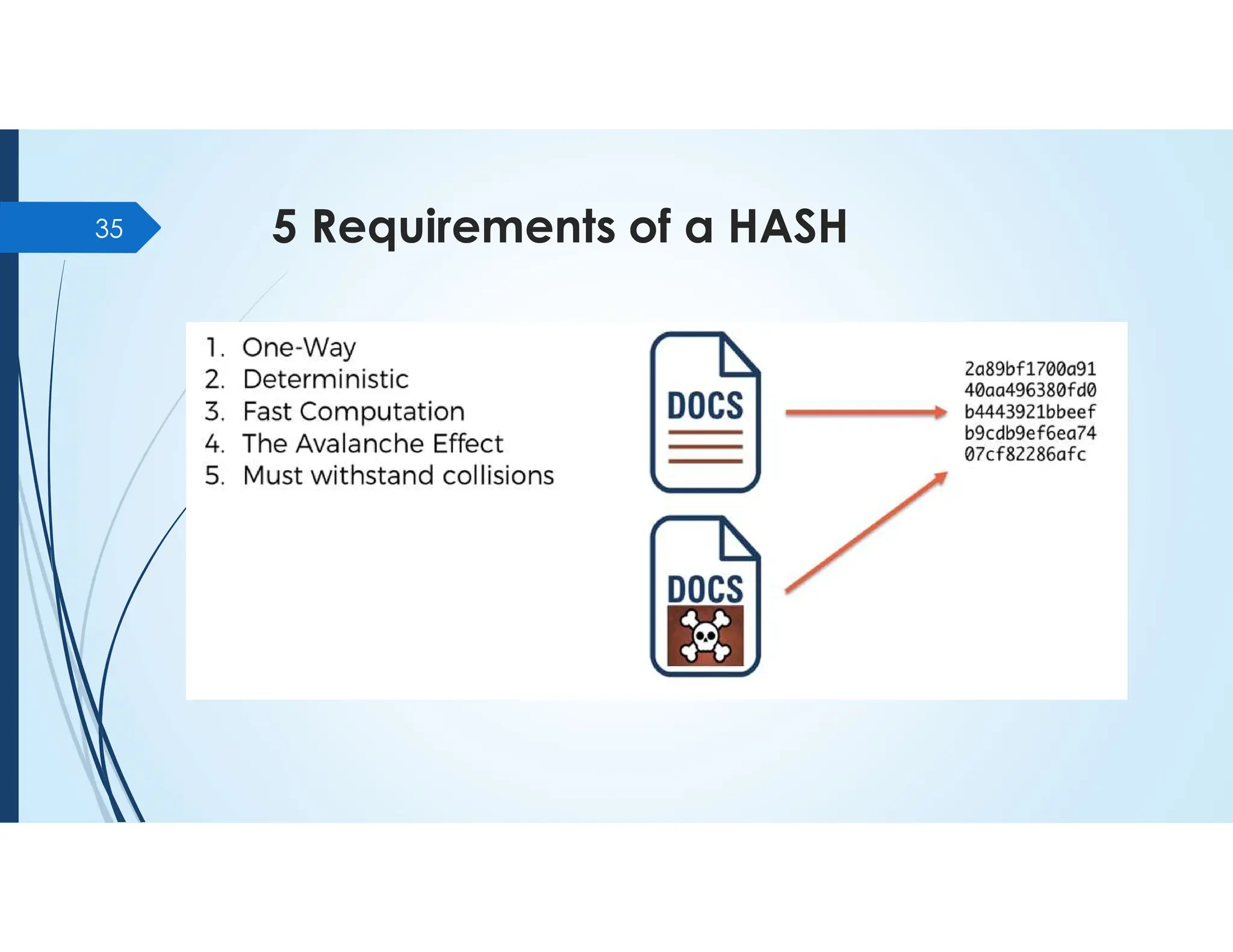 5 Requirements of a HASH
35
 
