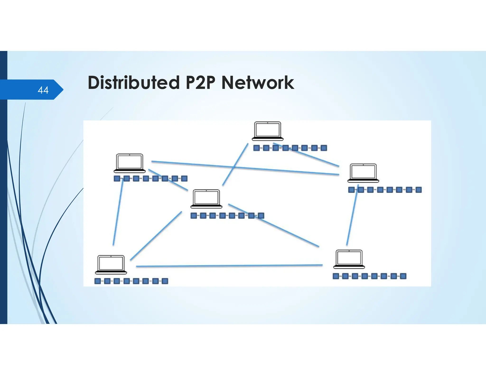 Distributed P2P Network
44
 