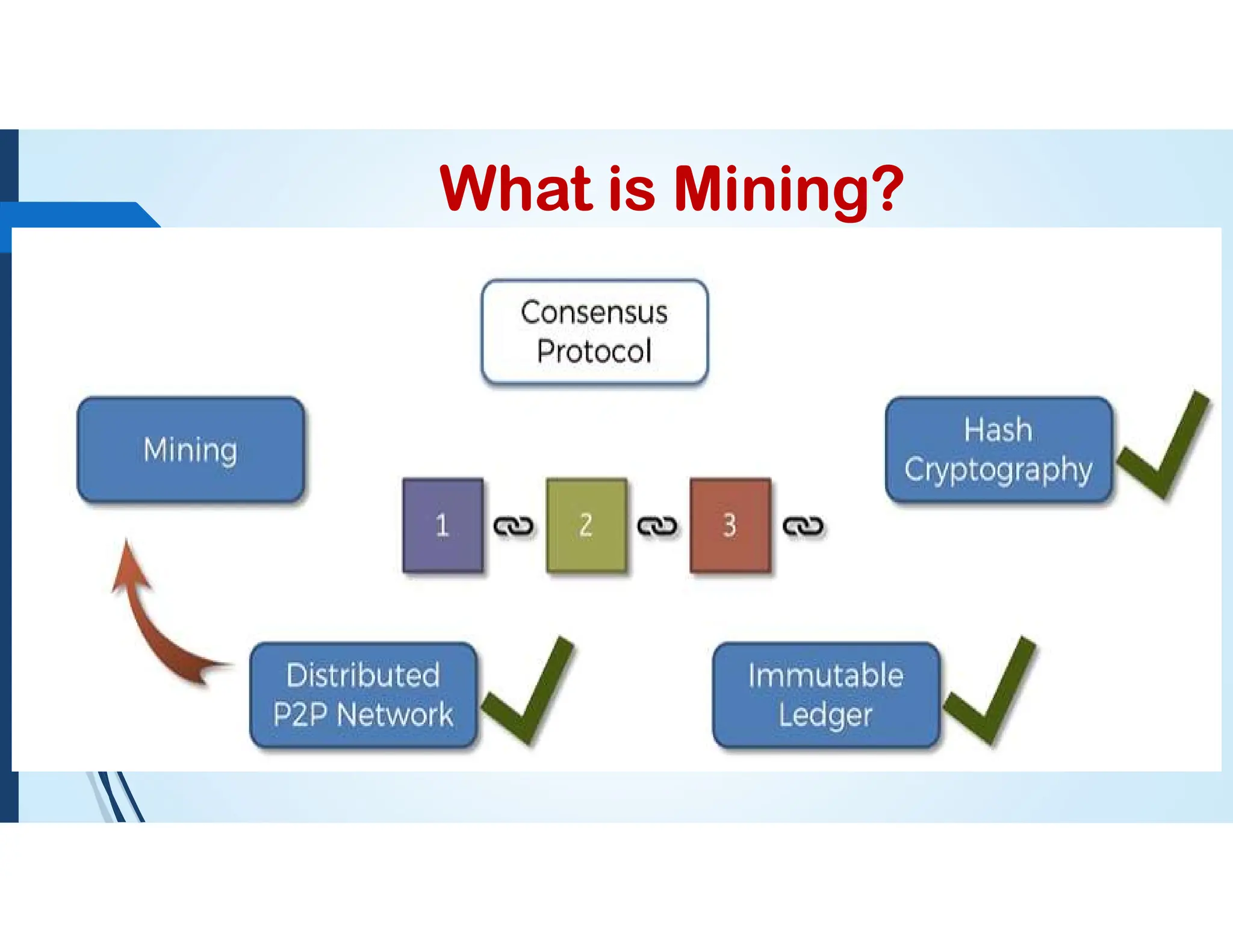 What is Mining?
 