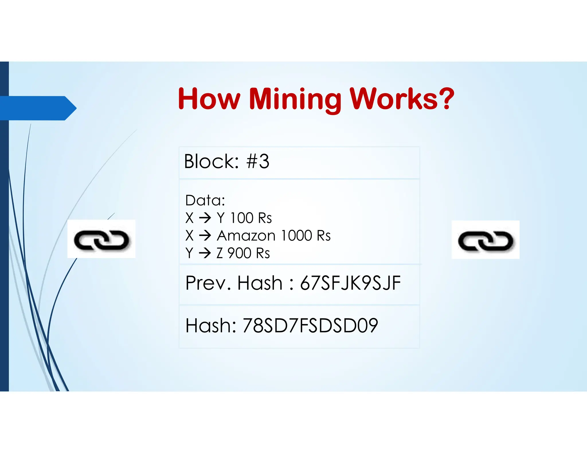 How Mining Works?
Block: #3
Data:
X  Y 100 Rs
X  Amazon 1000 Rs
Y  Z 900 Rs
Prev. Hash : 67SFJK9SJF
Hash: 78SD7FSDSD09
 