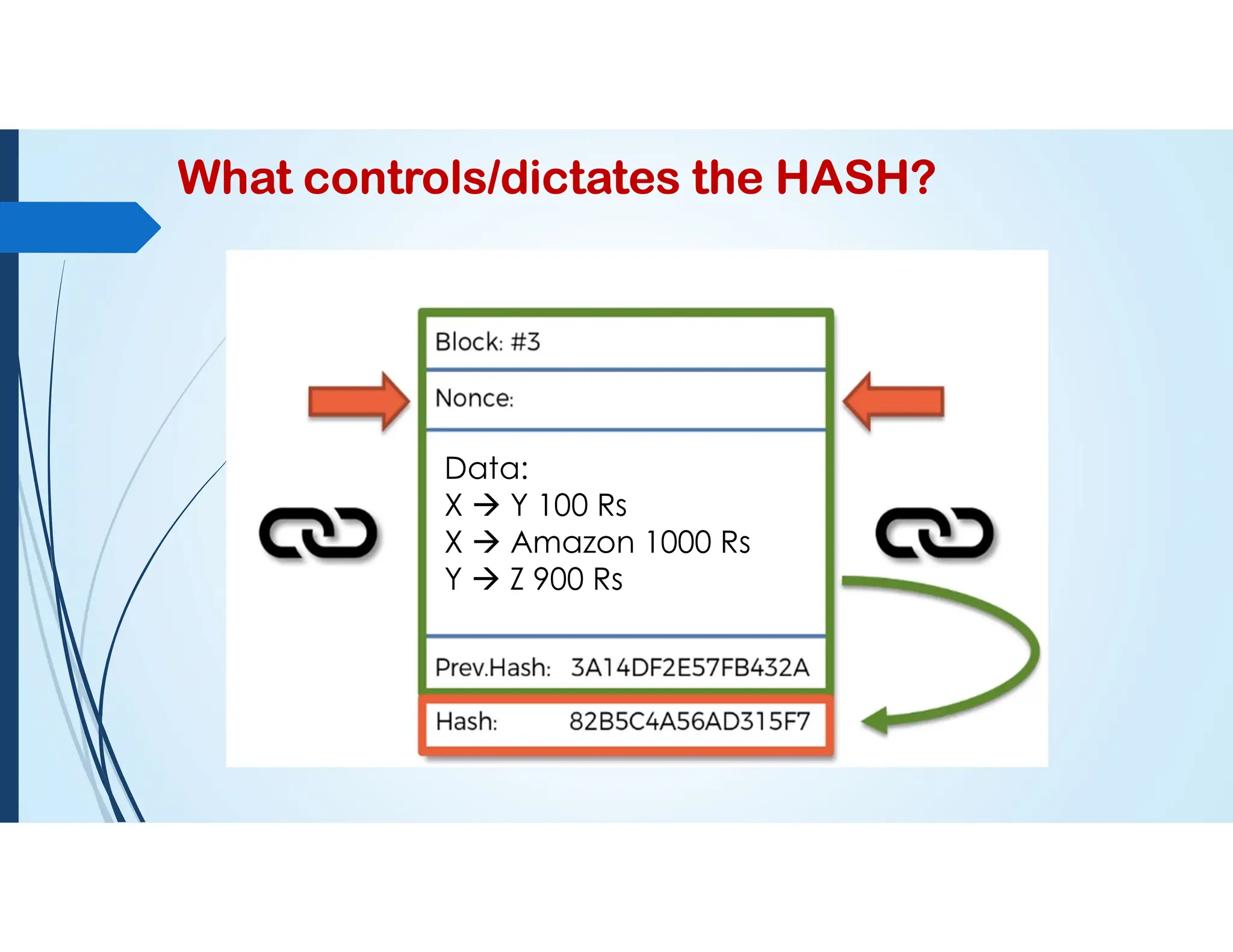 What controls/dictates the HASH?
Data:
X  Y 100 Rs
X  Amazon 1000 Rs
Y  Z 900 Rs
 