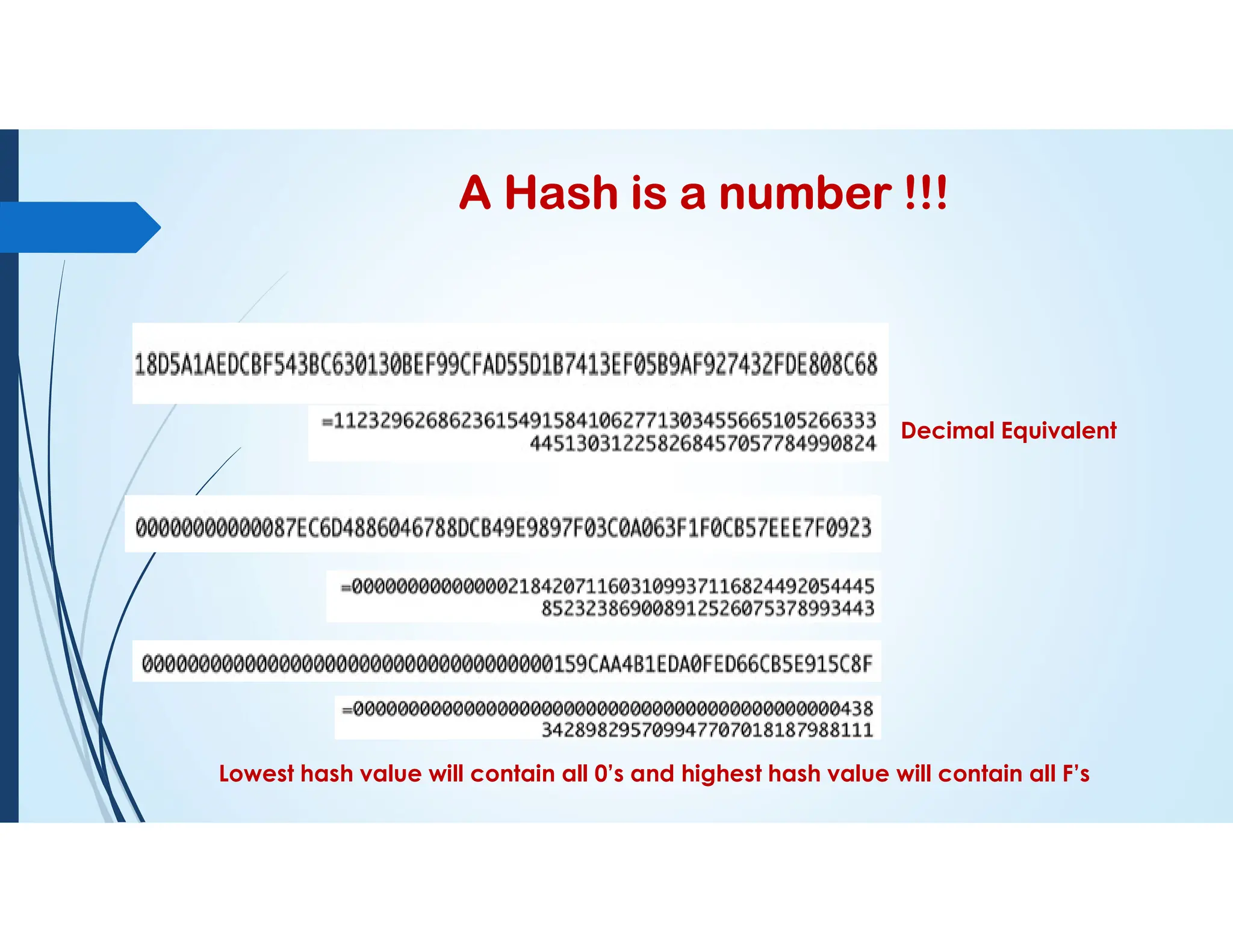 A Hash is a number !!!
Decimal Equivalent
Lowest hash value will contain all 0’s and highest hash value will contain all F’s
 