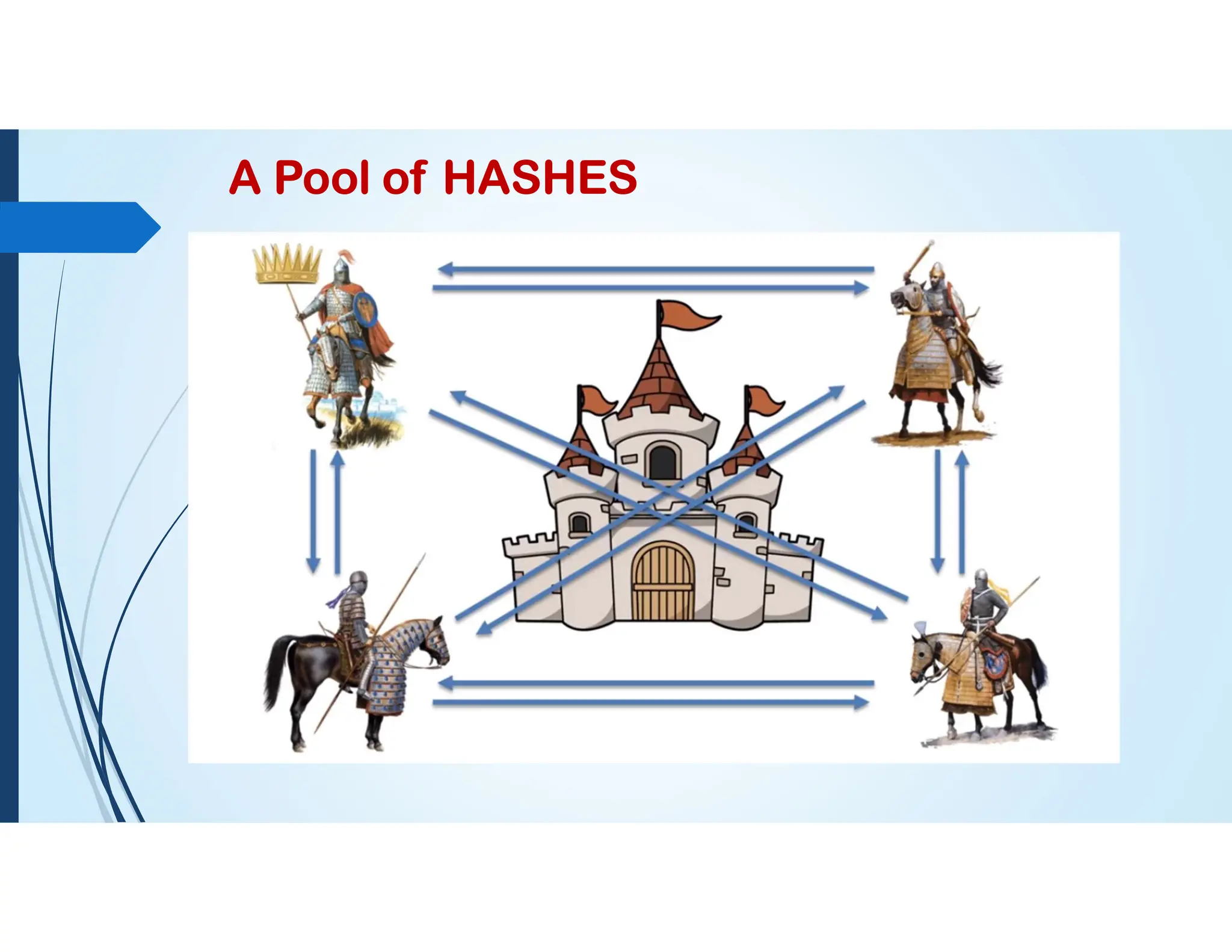 A Pool of HASHES
 