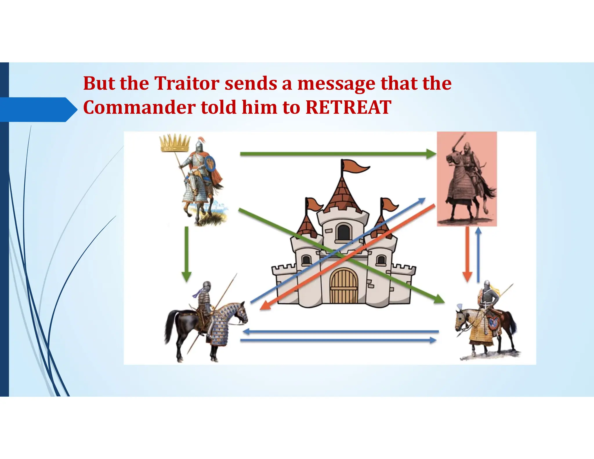 But the Traitor sends a message that the
Commander told him to RETREAT
 