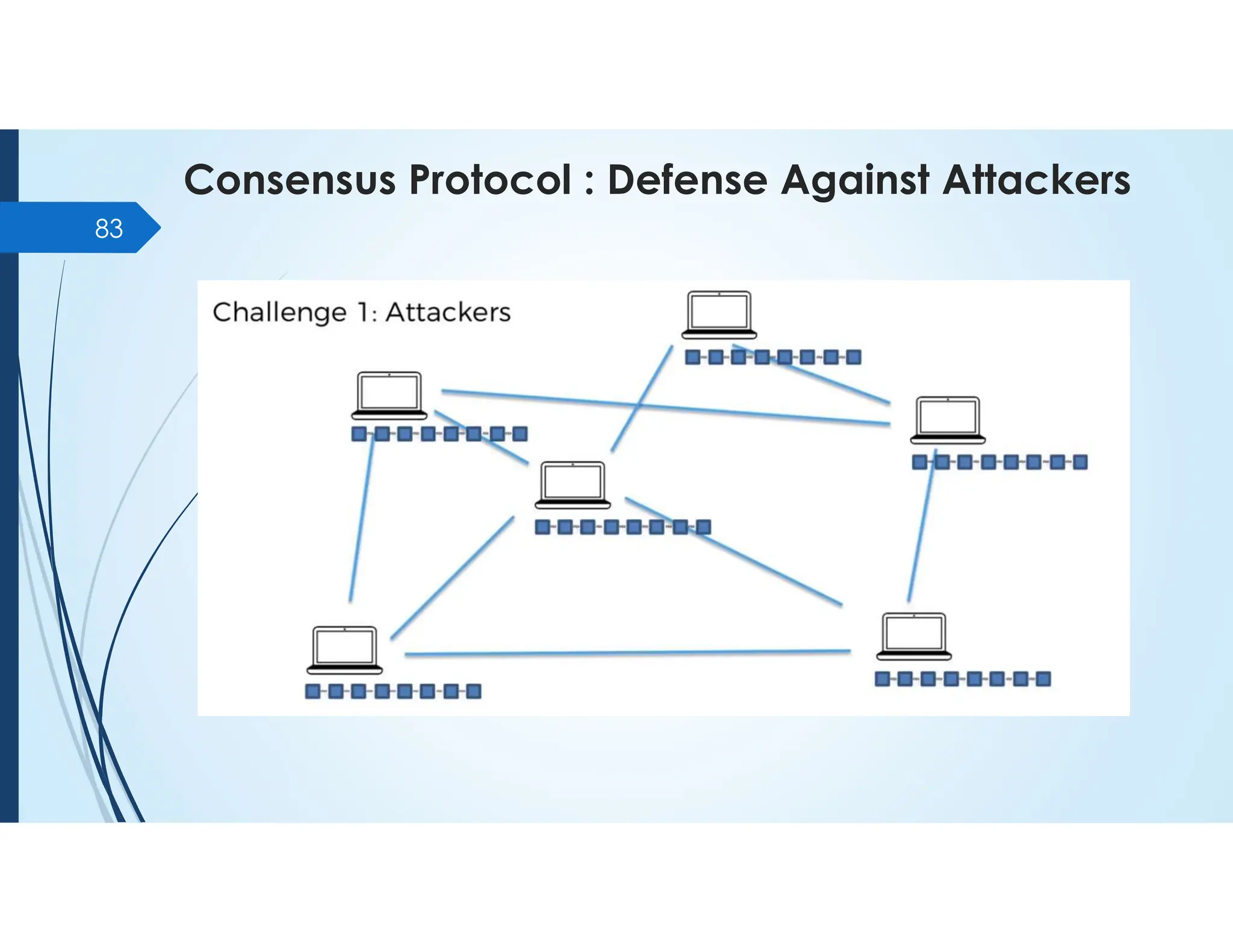 Consensus Protocol : Defense Against Attackers
83
 