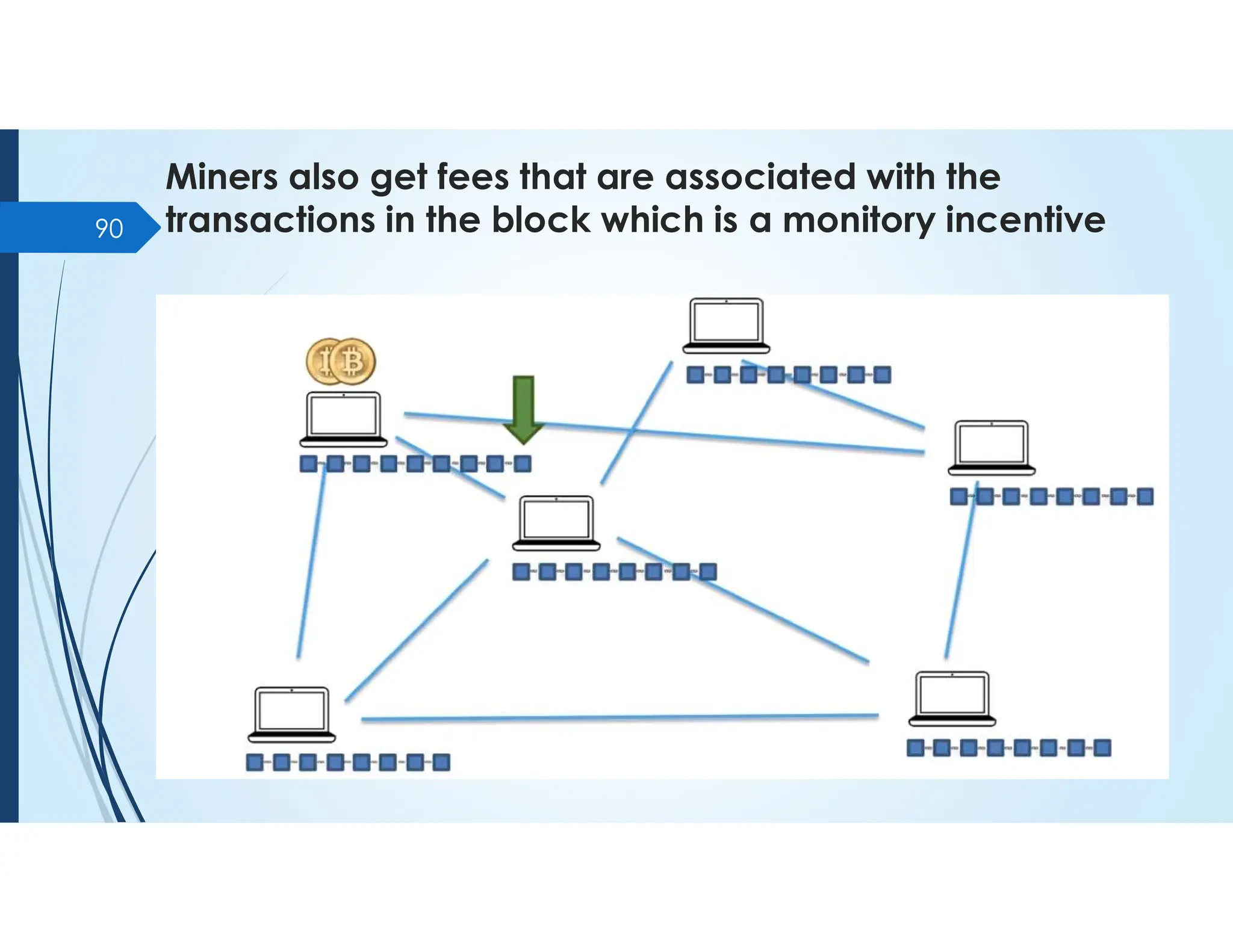 Miners also get fees that are associated with the
transactions in the block which is a monitory incentive
90
 