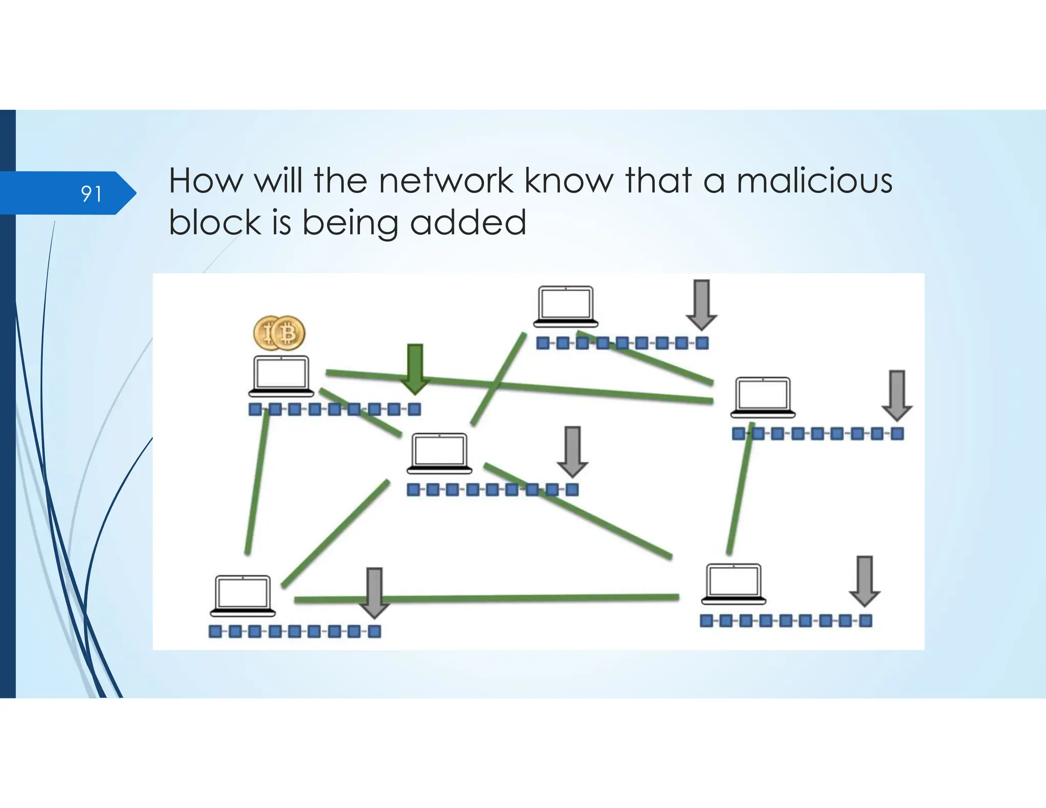 How will the network know that a malicious
block is being added
91
 