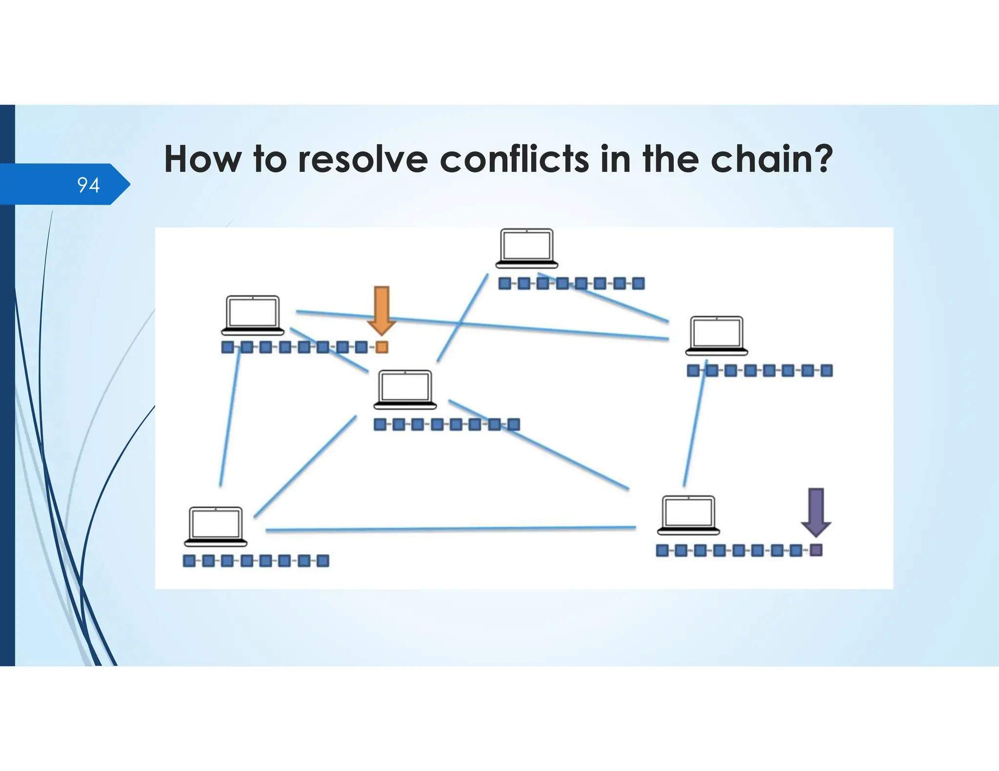 How to resolve conflicts in the chain?
94
 