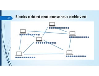 Blocks added and consensus achieved
100
 