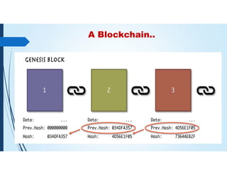 A Blockchain..
 