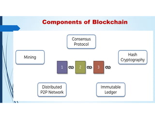 Components of Blockchain
 
