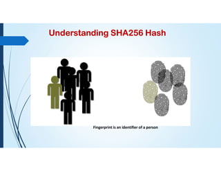 Understanding SHA256 Hash
Fingerprint is an identifier of a person
 