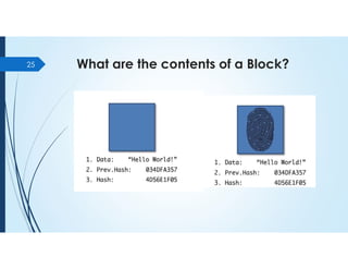 What are the contents of a Block?
25
 