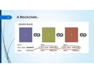 A Blockchain..
26
 