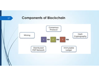 Components of Blockchain
27
 