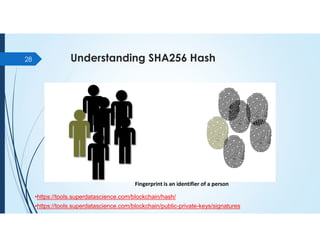 Understanding SHA256 Hash
28
Fingerprint is an identifier of a person
•https://tools.superdatascience.com/blockchain/hash/
•https://tools.superdatascience.com/blockchain/public-private-keys/signatures
 