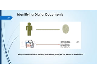 Identifying Digital Documents
29
A digital document can be anything from a video, audio, txt file, exe file or an entire OS
 