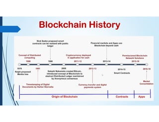 Blockchain History
 