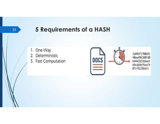 5 Requirements of a HASH
33
 