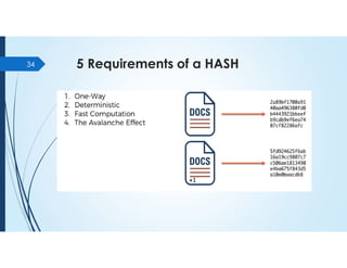 5 Requirements of a HASH
34
 